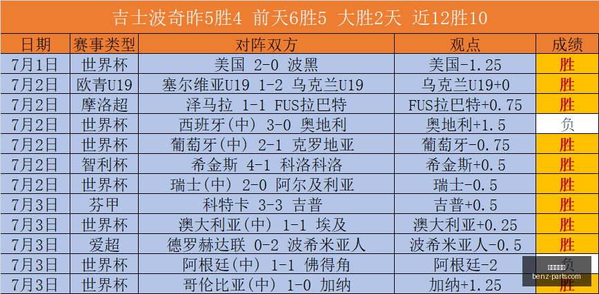 克罗地亚惊,险失良机弗,拉希奇精准,世界杯下注,体育博彩,足球投注,线上下注,世界杯赔率,下注策略,投注指南